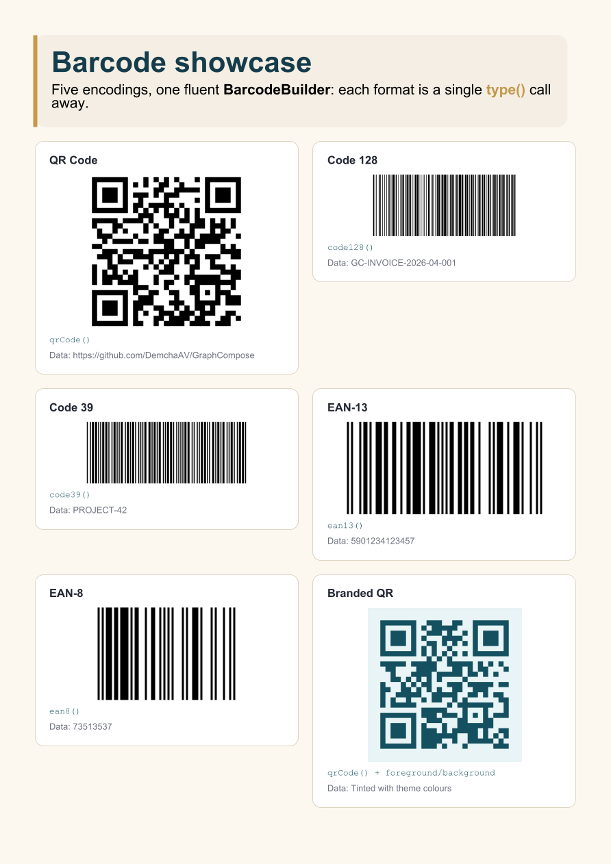 Barcodes & QR, page 1 of 2