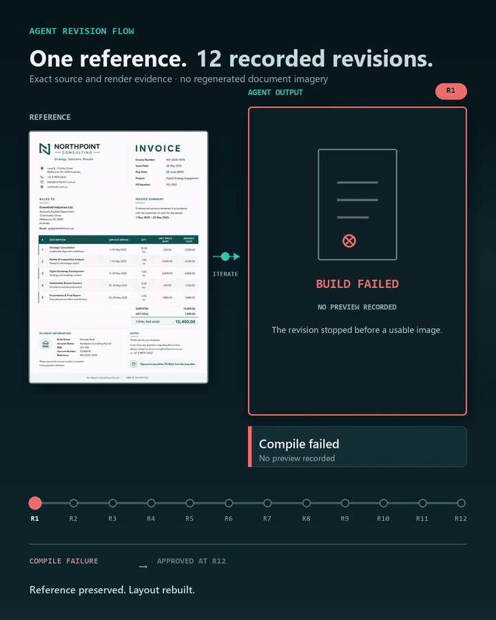 Animation: a reference invoice on the left, the agent's rendered output on the right, and a revision timeline running from R1 to R12 where the run starts with a compile failure and ends approved